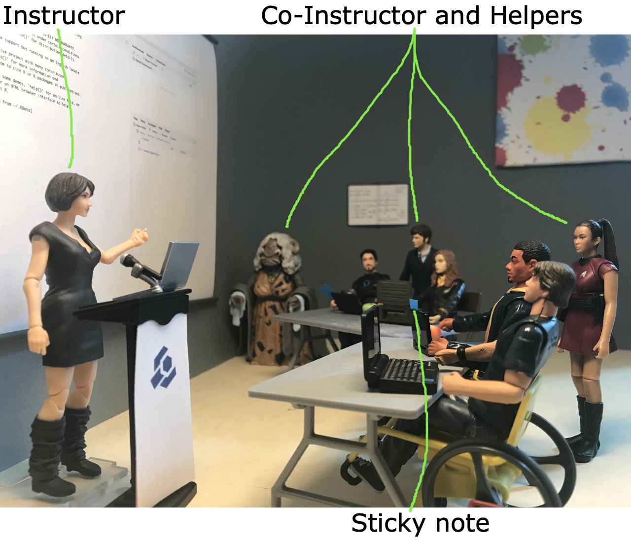 Image of action figures in a workshop with Instructor, Co-Instructor, Helper, and Sticky Notes labeled